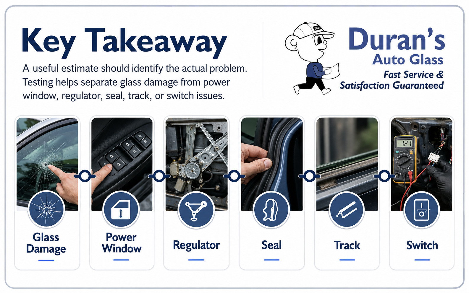 Car window problem diagnostic testing